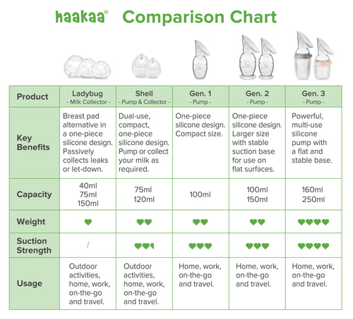 Shell Wearable Silicone Pump (Medical-Grade Silicone, 75ml/120ml)
