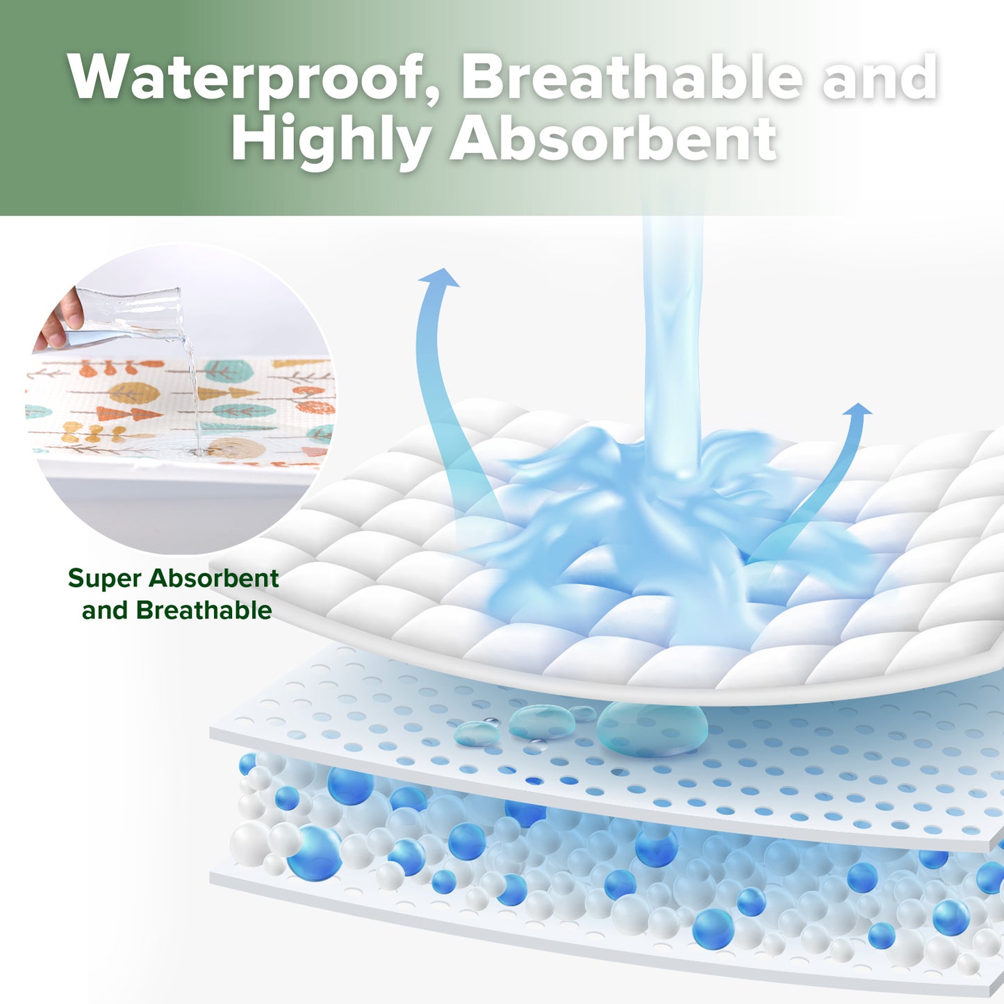 Waterproof Change Mat 1pc (50 x 70cm)