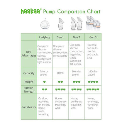 Generation 3 Silicone Pump and Bottle Pack | Haakaa.